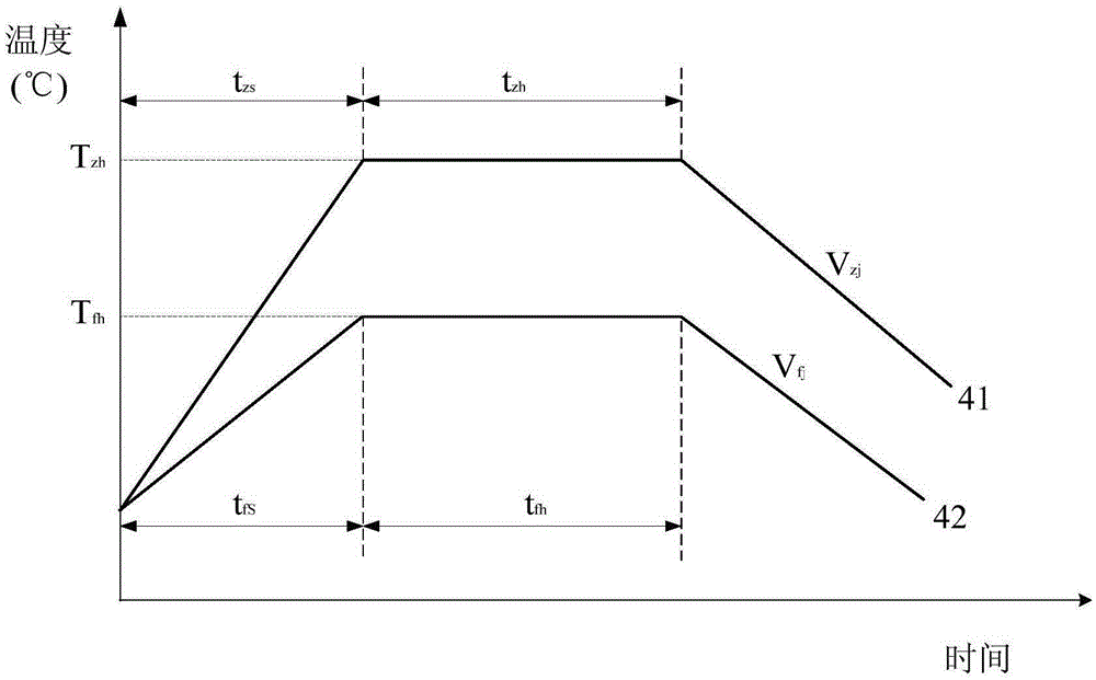 Partial post-weld heat treatment method for butt joint of connecting pipe seat