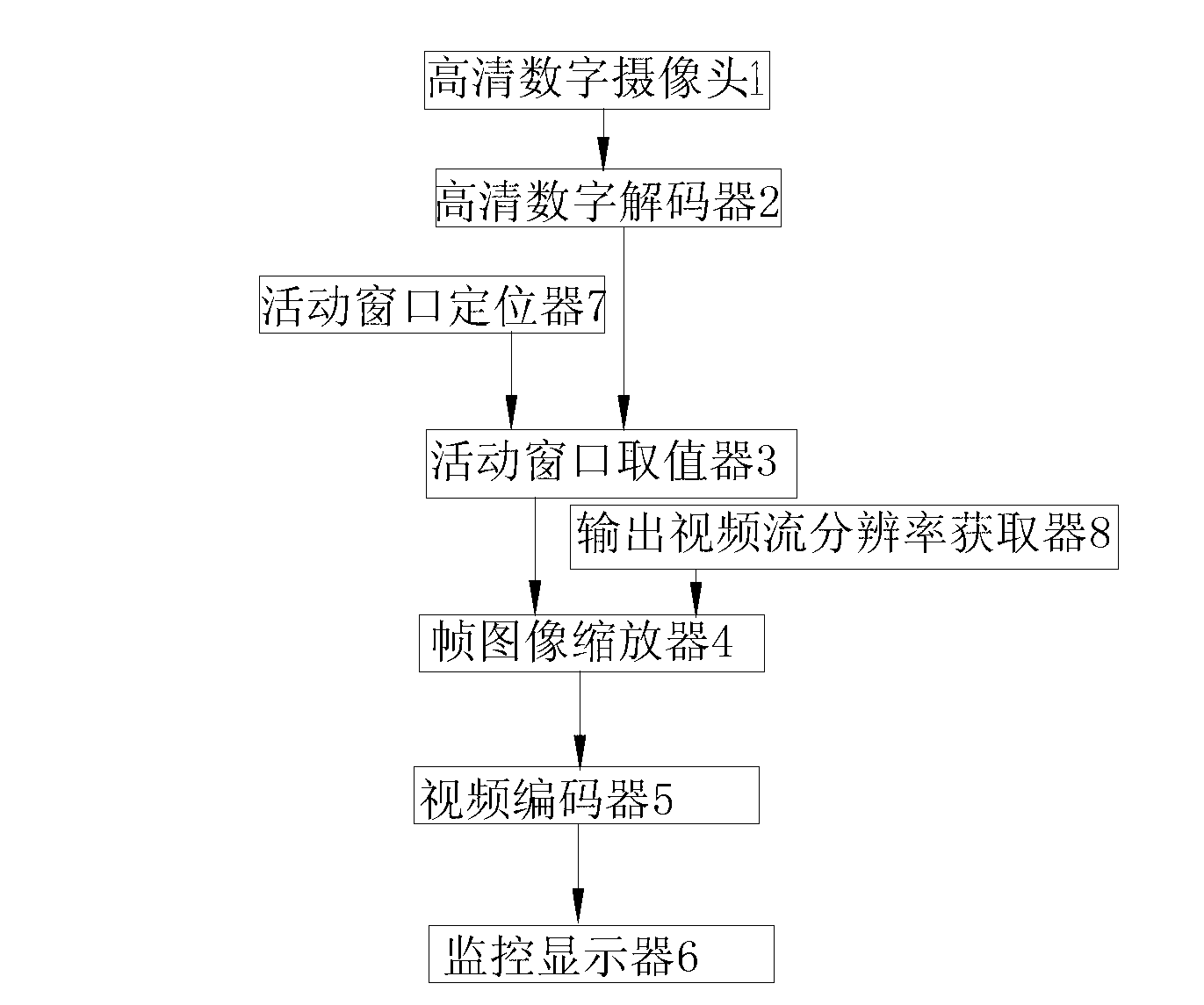 Electronic PTZ method and device based on high-definition digital camera monitoring