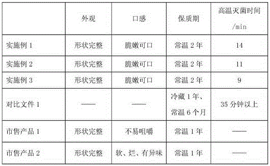 Preparation process of instant bamboo shoot product and product of preparation process