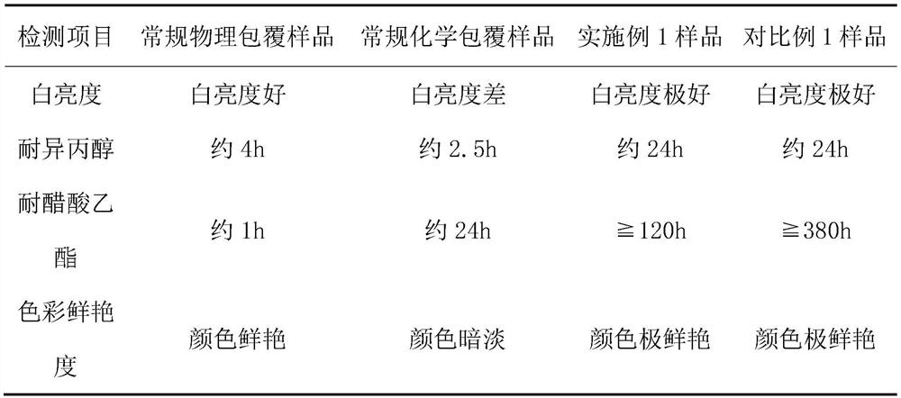 Super-bright colored aluminum pigment and preparation method thereof