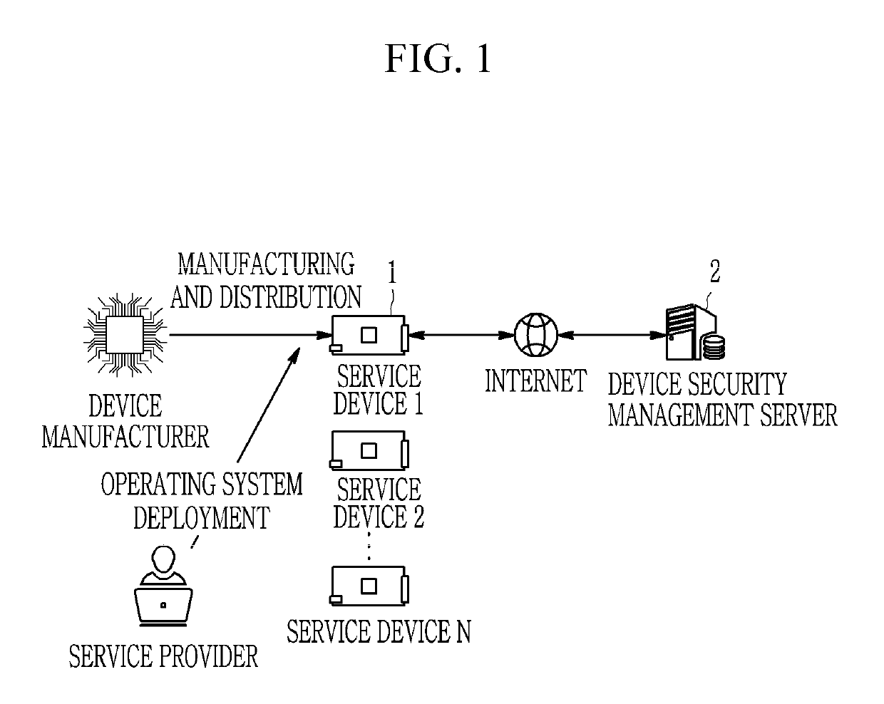 Method and apparatus for device security verification utilizing a virtual trusted computing base