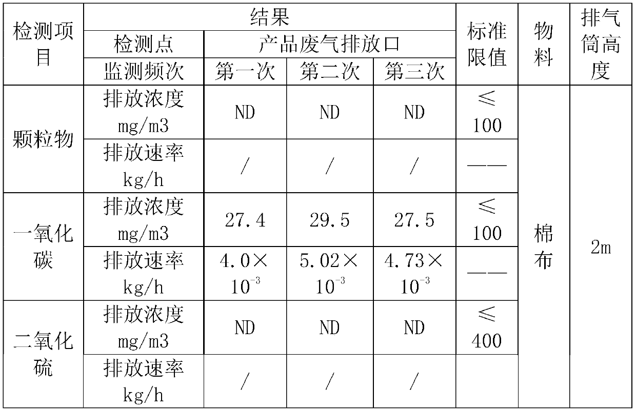 Microwave vacuum pyrolysis method for combustible solid waste