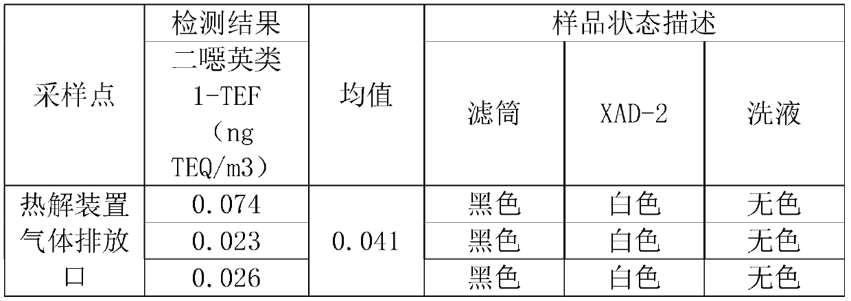 Microwave vacuum pyrolysis method for combustible solid waste