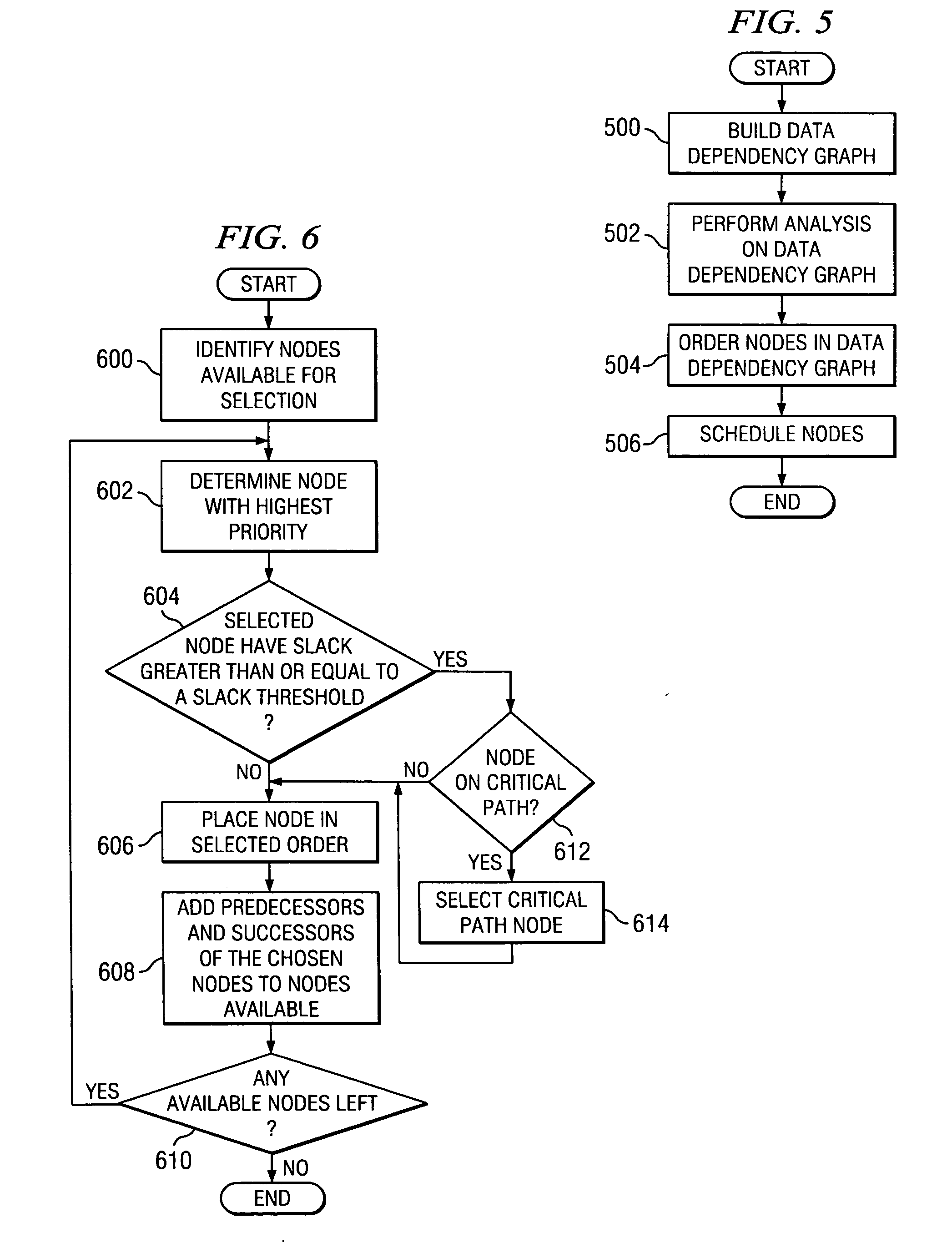 Modification of swing modulo scheduling to reduce register usage