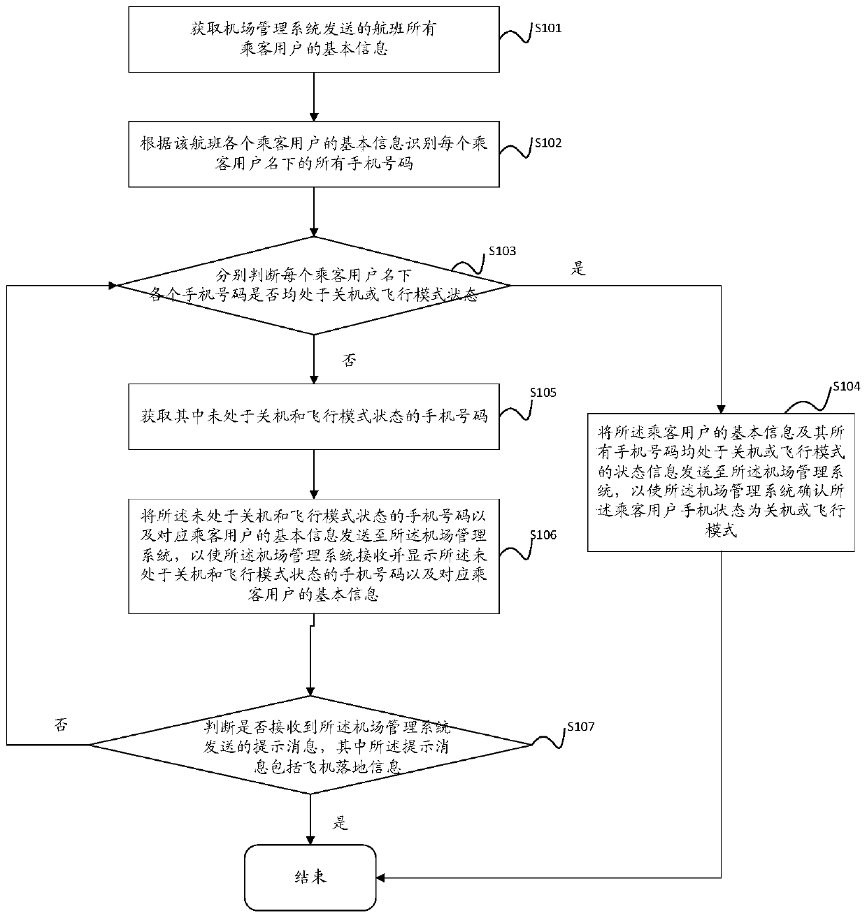 Method and system for quickly identifying mobile phone state