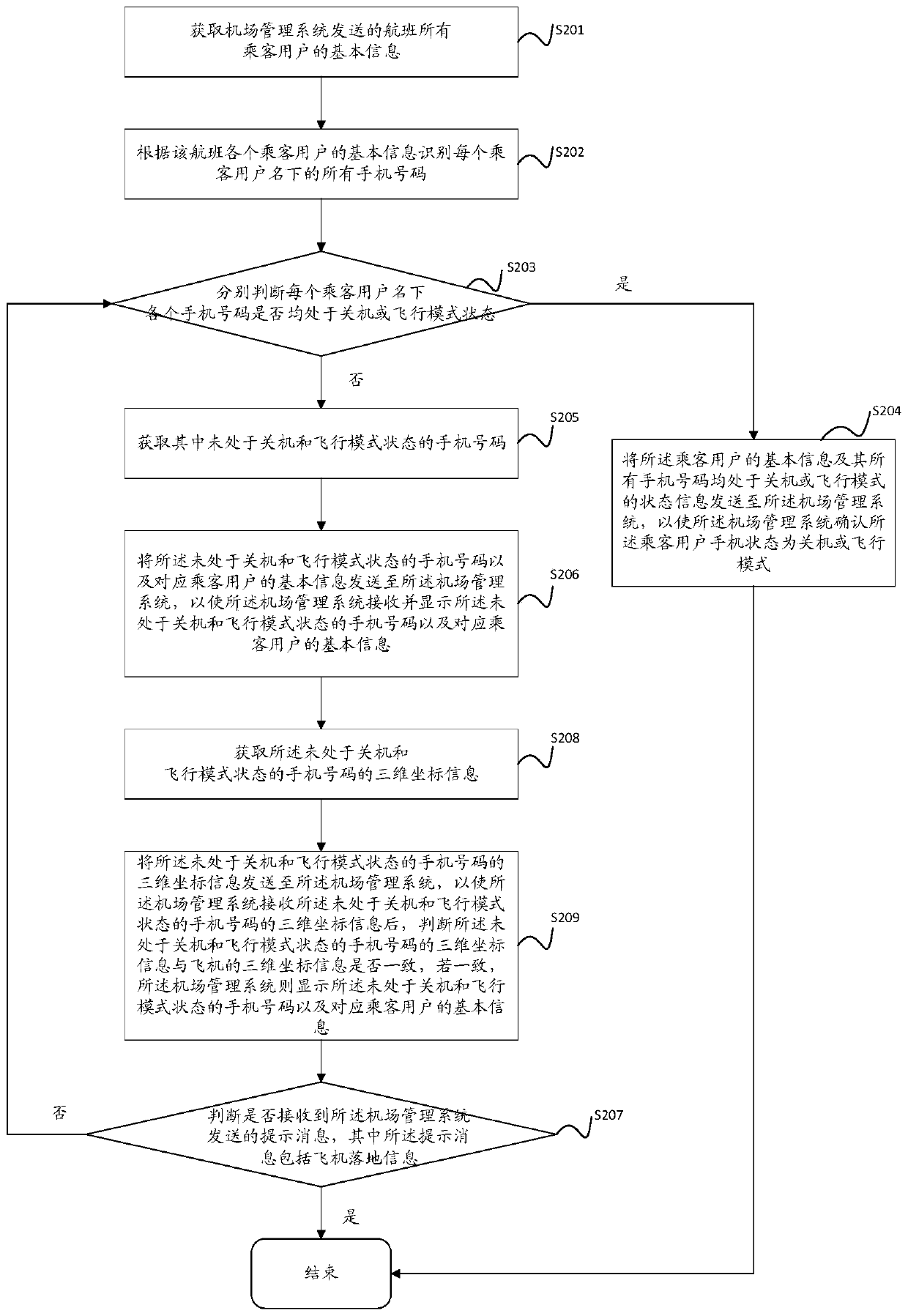 Method and system for quickly identifying mobile phone state