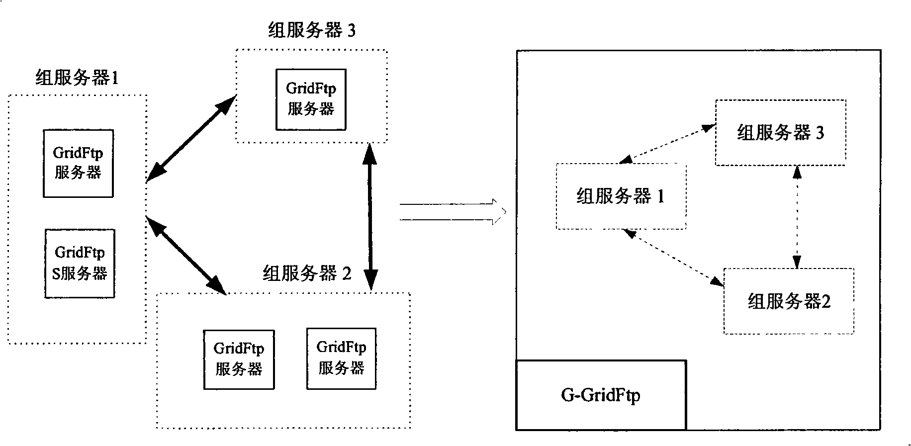 Method for enhancing grid data access performance