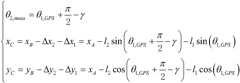 Composite anti-interference trajectory tracking control algorithm for backward process of unmanned rolling machine