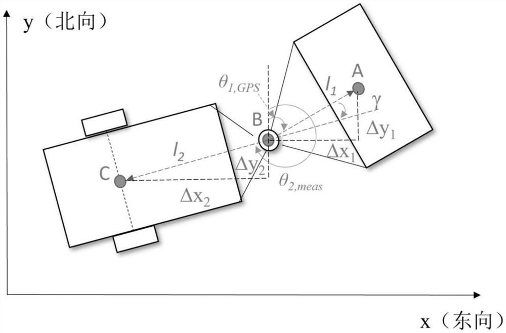 Composite anti-interference trajectory tracking control algorithm for backward process of unmanned rolling machine