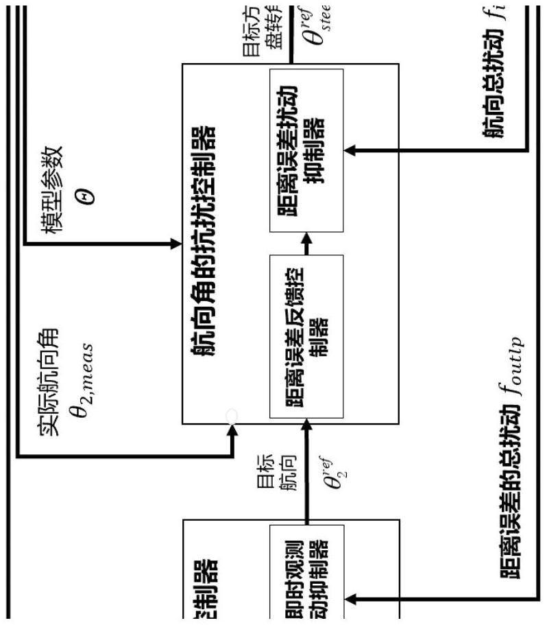 Composite anti-interference trajectory tracking control algorithm for backward process of unmanned rolling machine