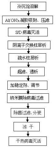 A kind of preparation method of high-purity human coagulation factor VIII