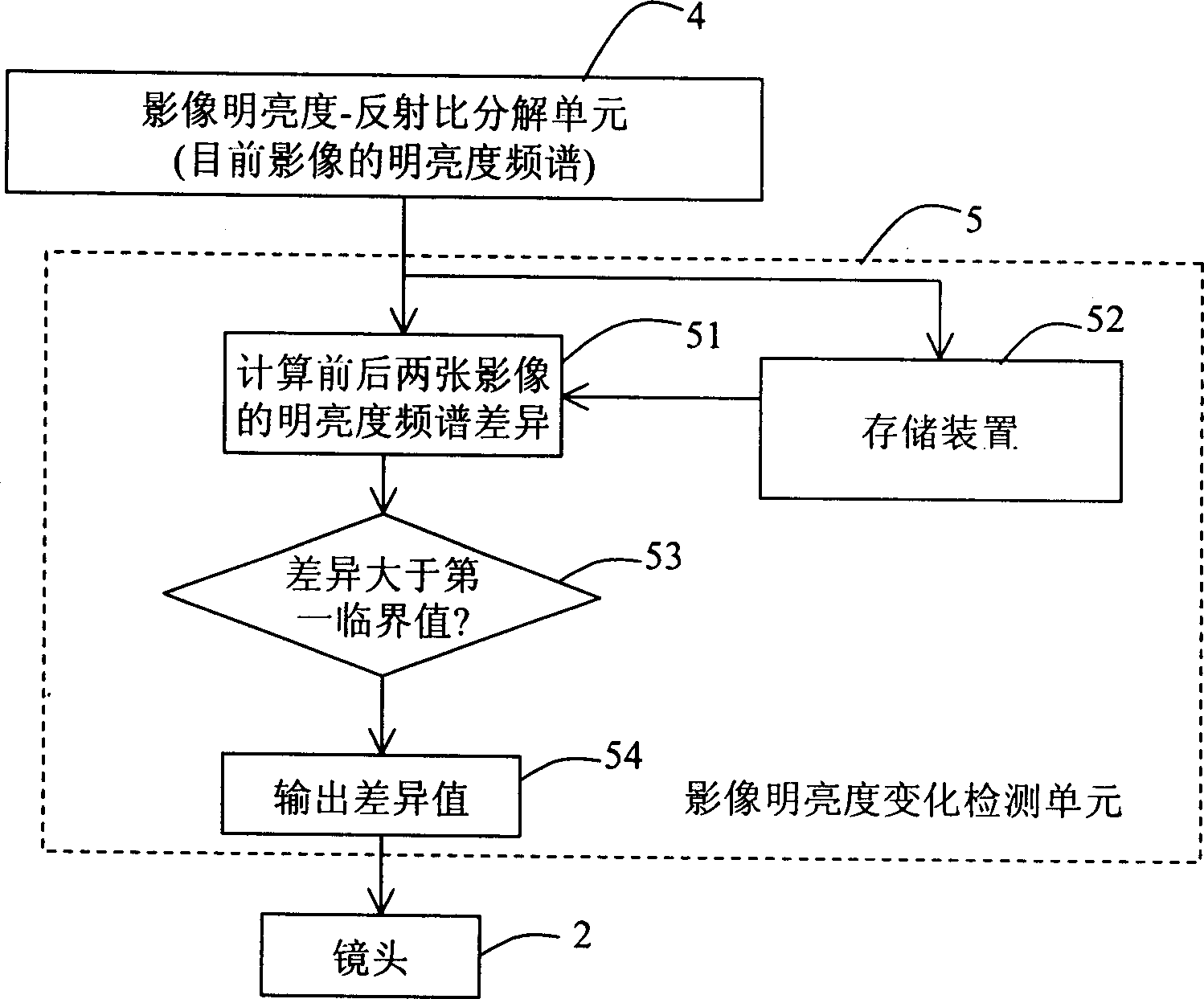 Digital image monitoring control system capable of automatic adjusting lens diaphragm and detecting object movement