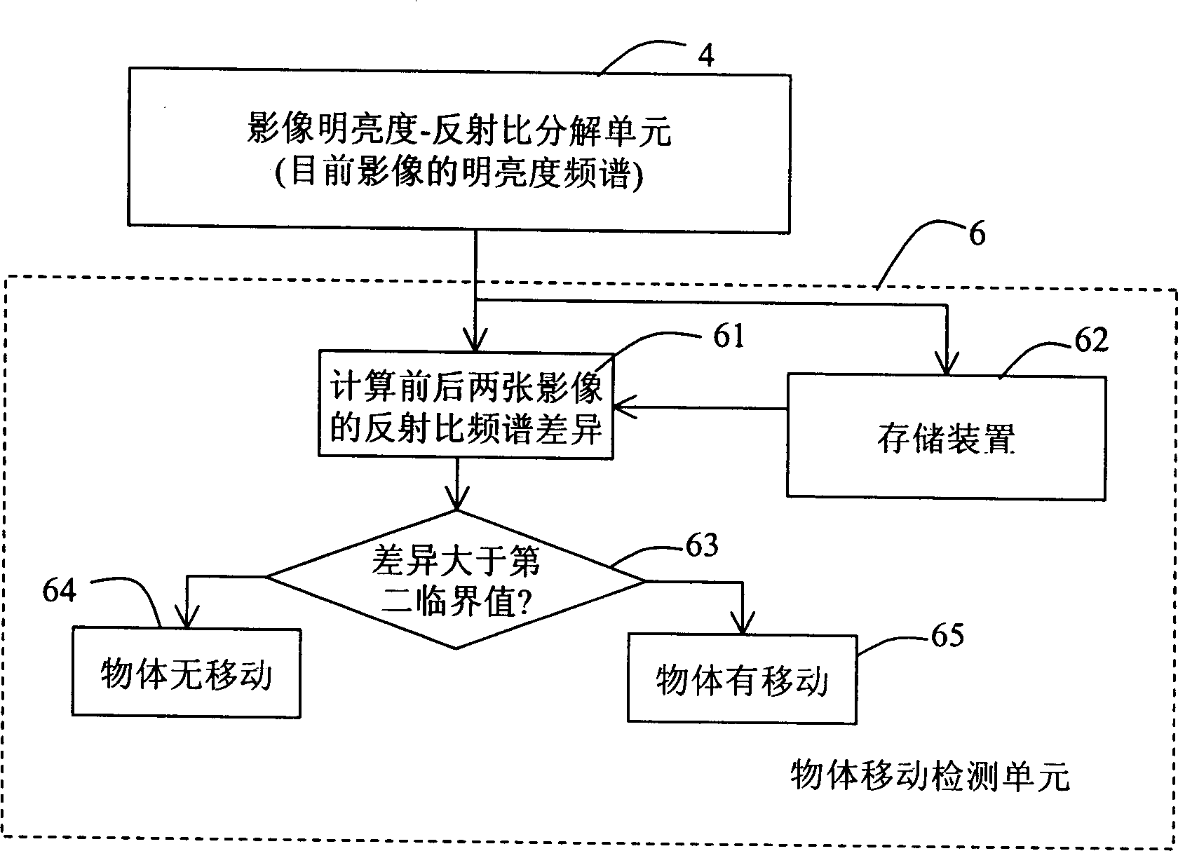 Digital image monitoring control system capable of automatic adjusting lens diaphragm and detecting object movement
