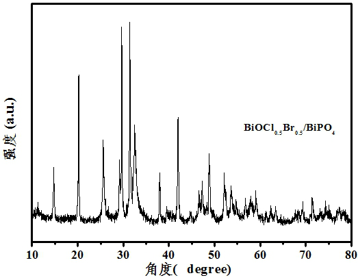 Preparation method of composite photocatalyst film for degrading phenol in water