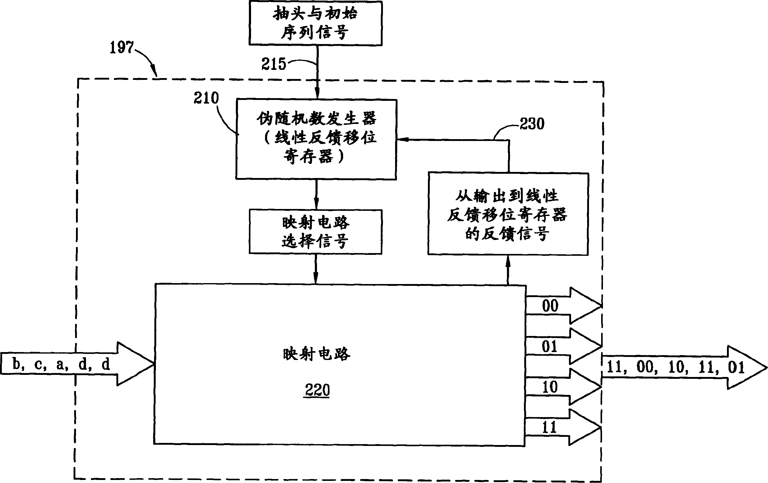 Method and system for encrypting bus using improved difference transition code