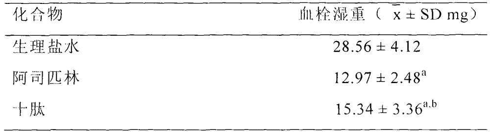 RGDV-The-GRPAK decapeptide and its preparation method, activity and use