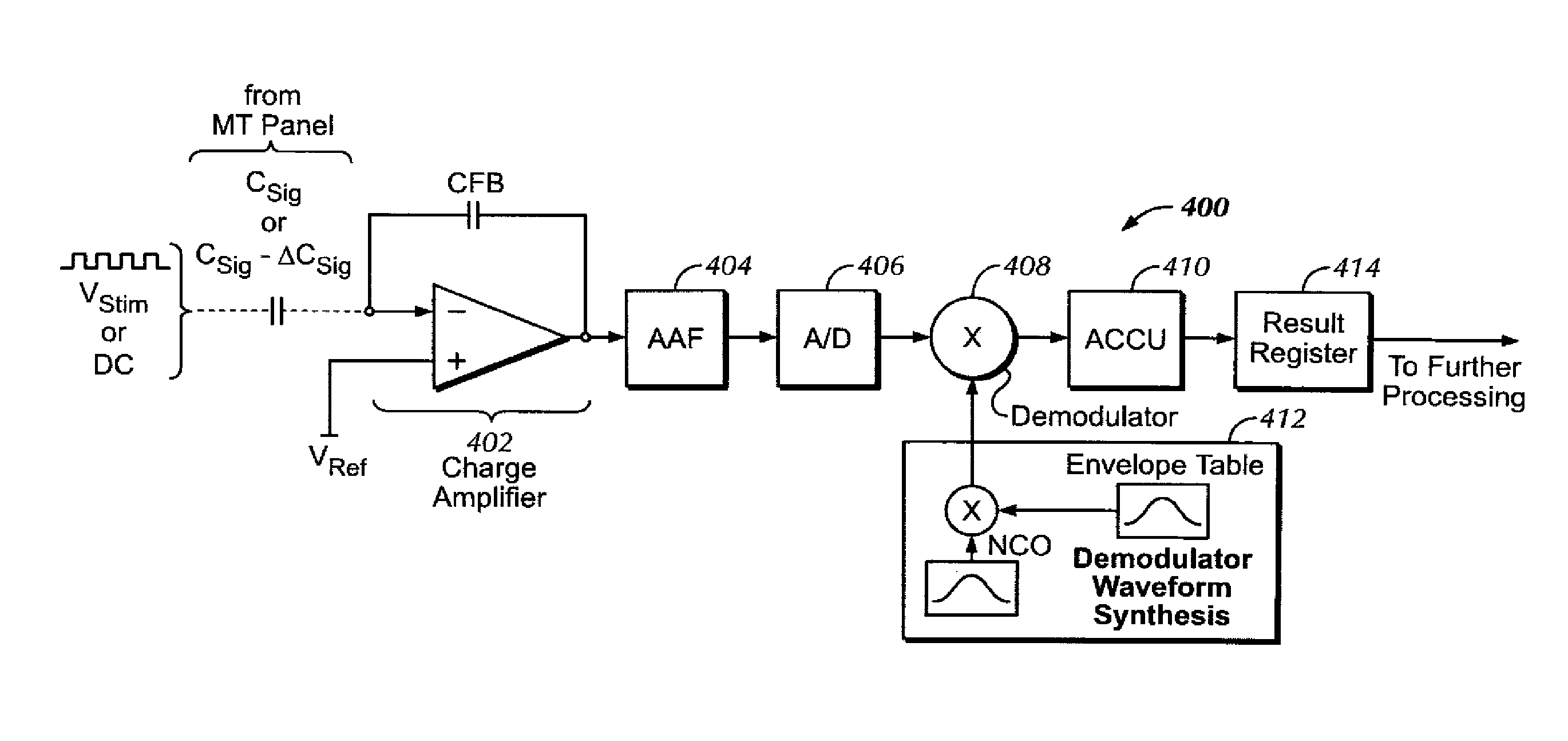 SAR ADC with dynamic input scaling and offset adjustment