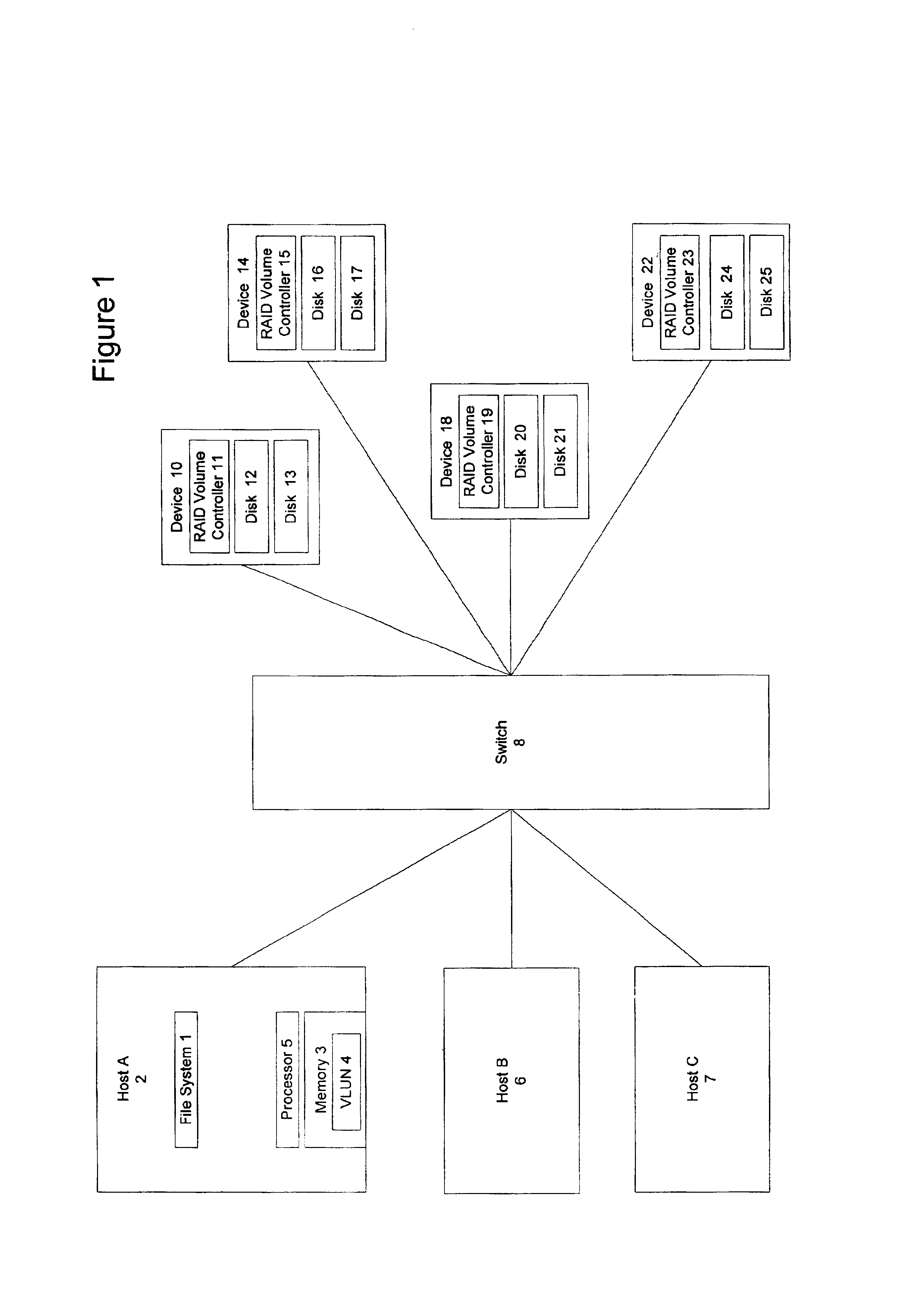 System and method for host based storage virtualization