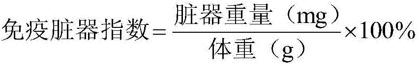 Traditional Chinese medicine compound preparation for treating diabetes as well as preparation method and application thereof