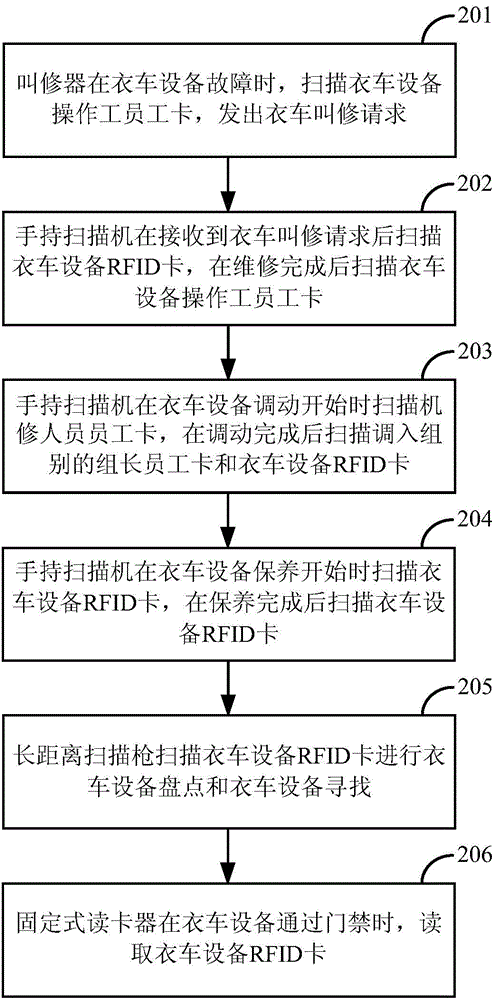 Sewing machine equipment system and application method thereof