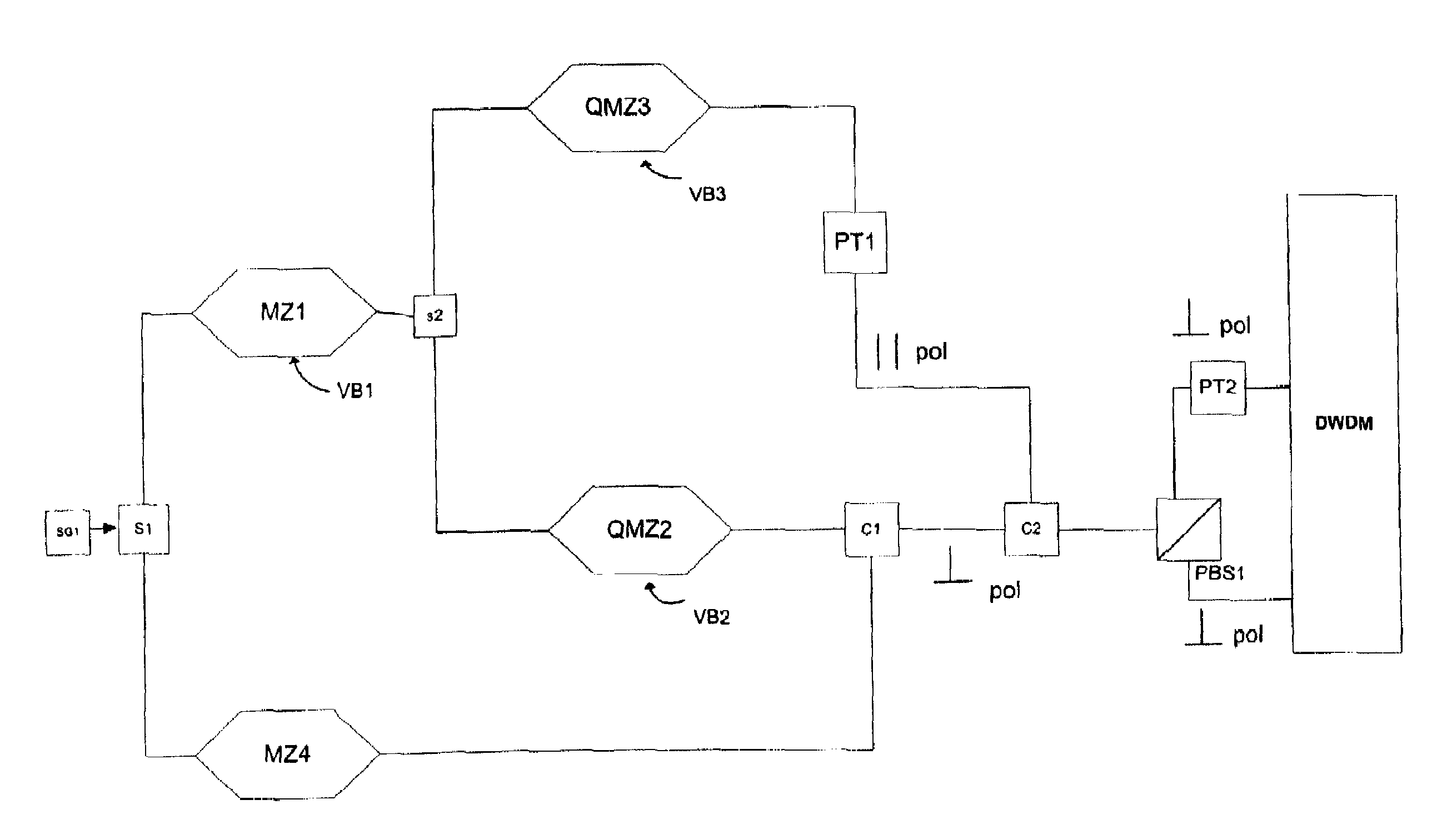 Method and system for a polarization mode dispersion tolerant optical homodyne detection system with optimized transmission modulation