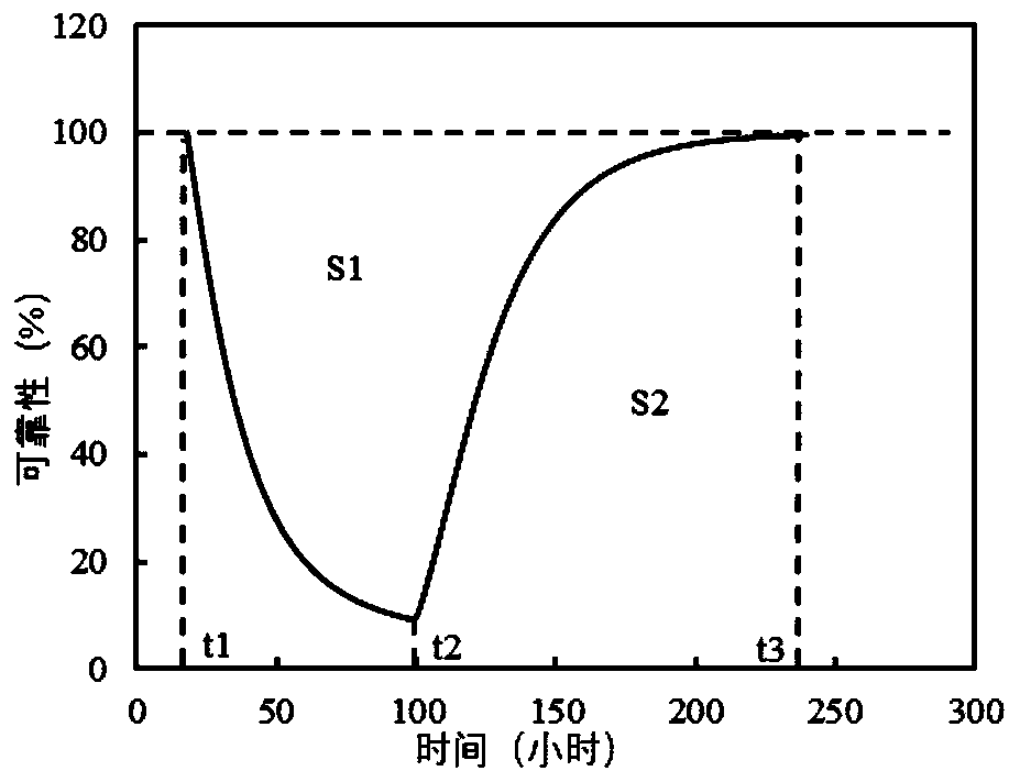 A macro-elasticity evaluation method and system for offshore oil well control equipment