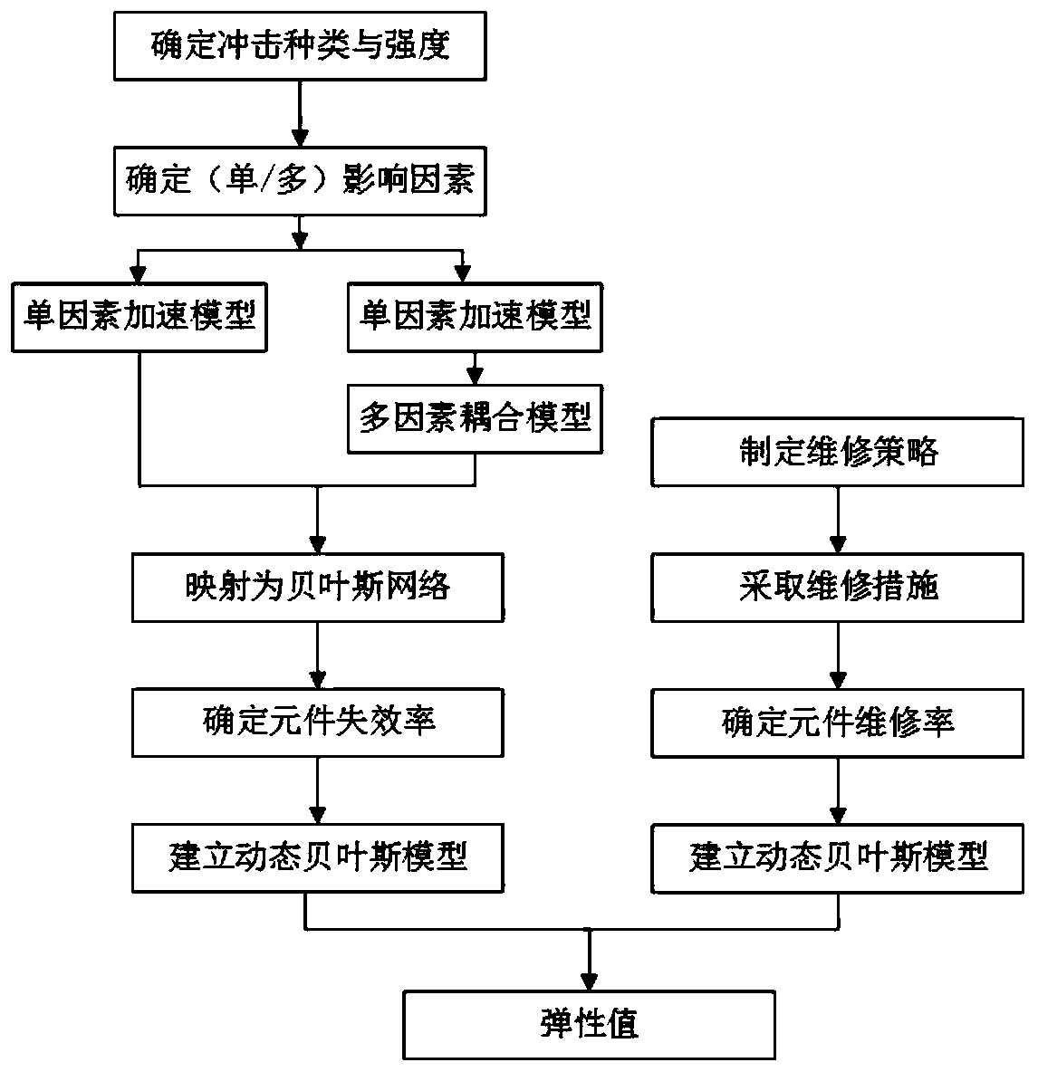 A macro-elasticity evaluation method and system for offshore oil well control equipment