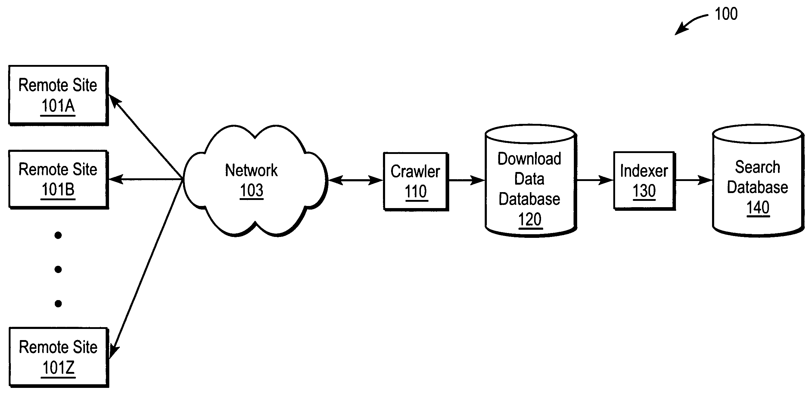 Methods and systems for generating query and result-based relevance indexes