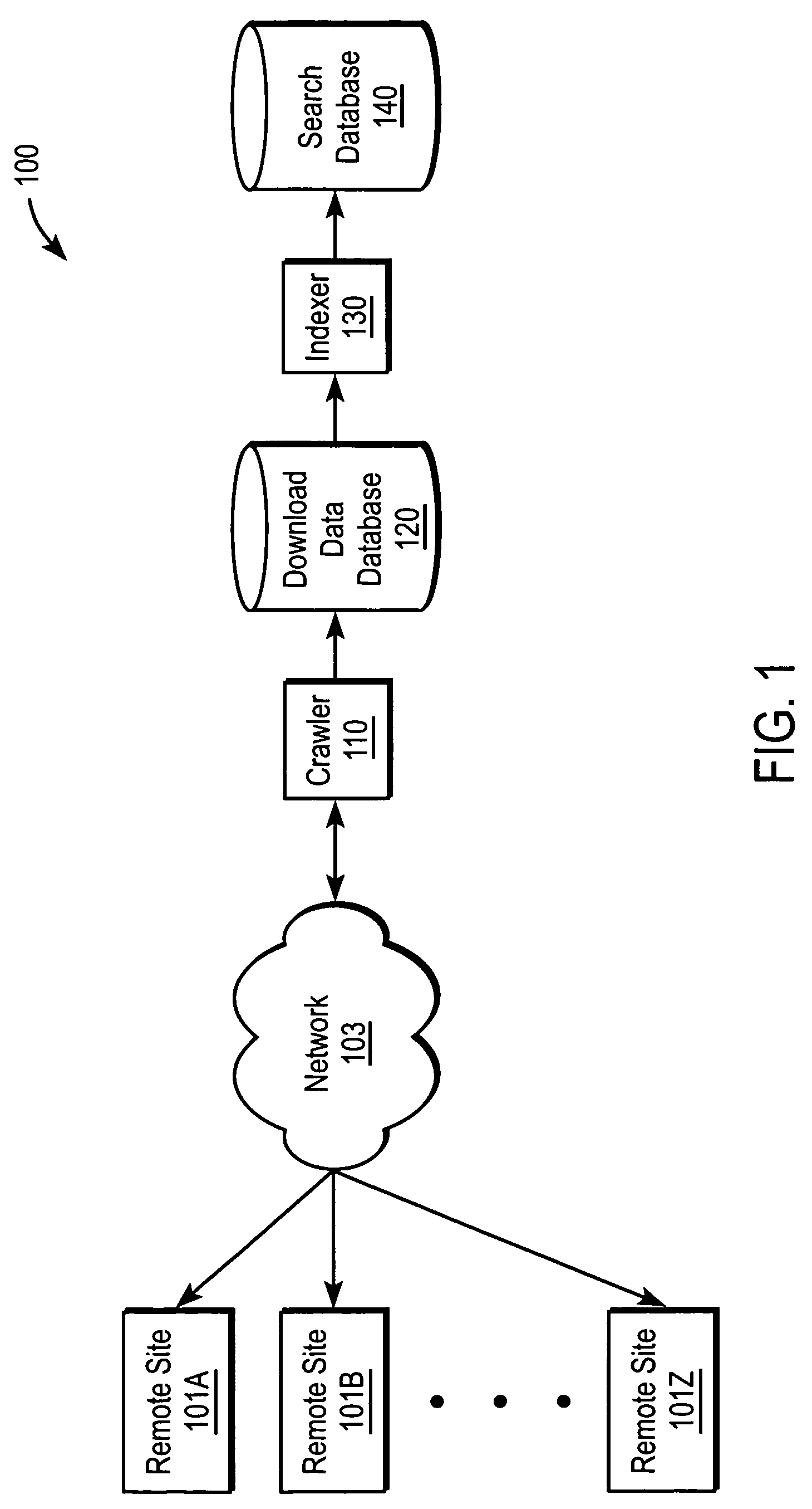 Methods and systems for generating query and result-based relevance indexes