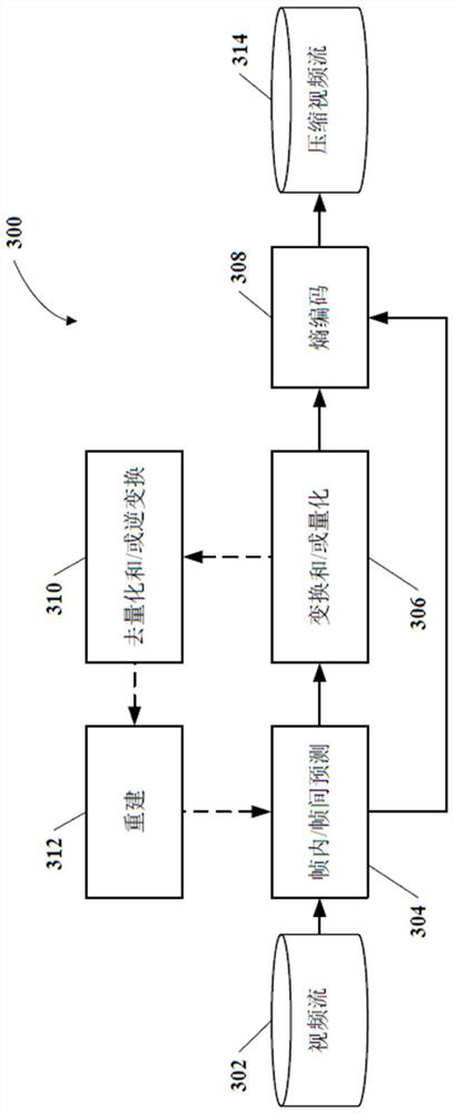 A method and device for performing error concealment in video communications