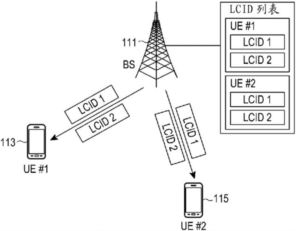 Apparatus and method for operating user plane protocol stack in connectionless communication system
