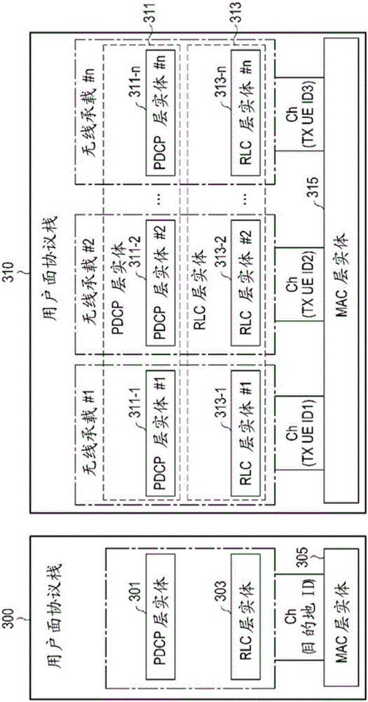 Apparatus and method for operating user plane protocol stack in connectionless communication system