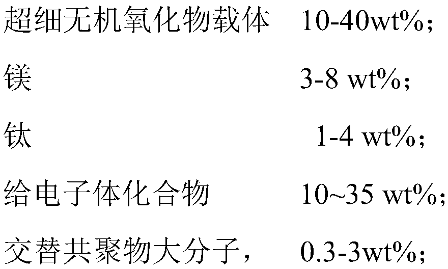 Olefin polymerization catalyst, preparation method and composite catalyst