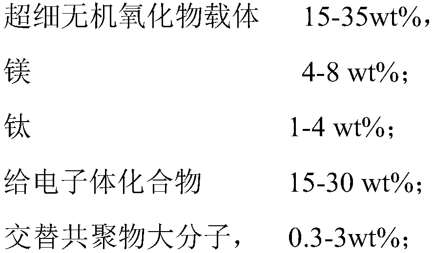 Olefin polymerization catalyst, preparation method and composite catalyst