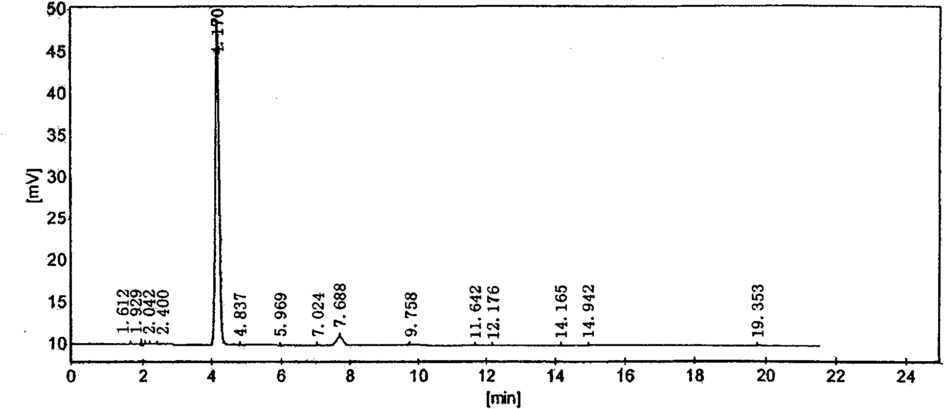 Technique for directly recycling water and other resources in production process of caffeine