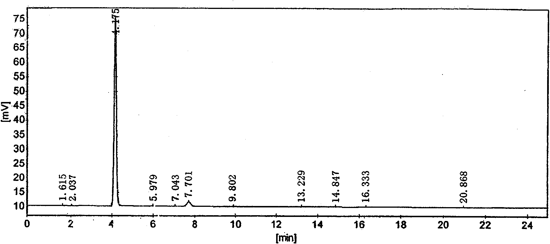 Technique for directly recycling water and other resources in production process of caffeine