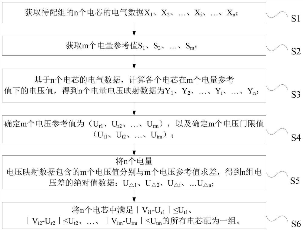 Battery grouping method and device, electronic equipment and computer readable storage medium