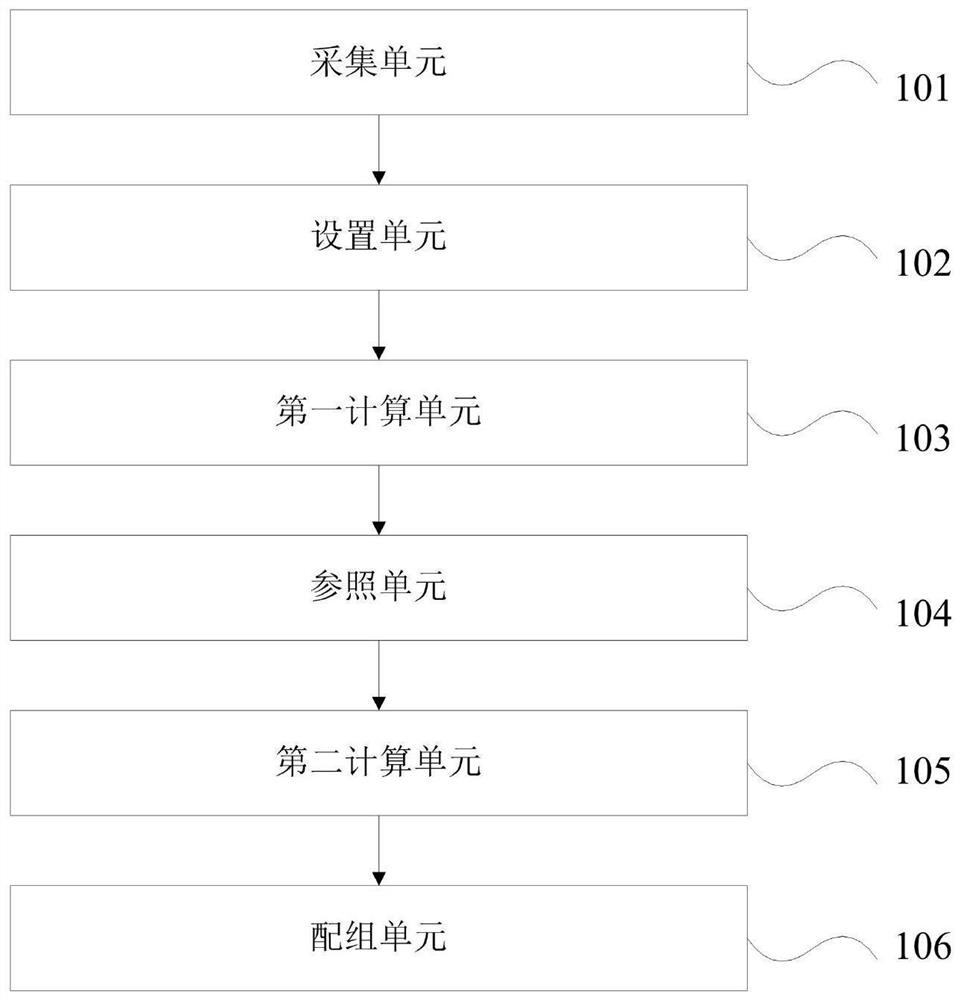 Battery grouping method and device, electronic equipment and computer readable storage medium