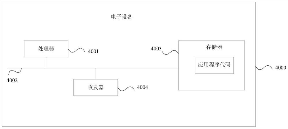 Battery grouping method and device, electronic equipment and computer readable storage medium