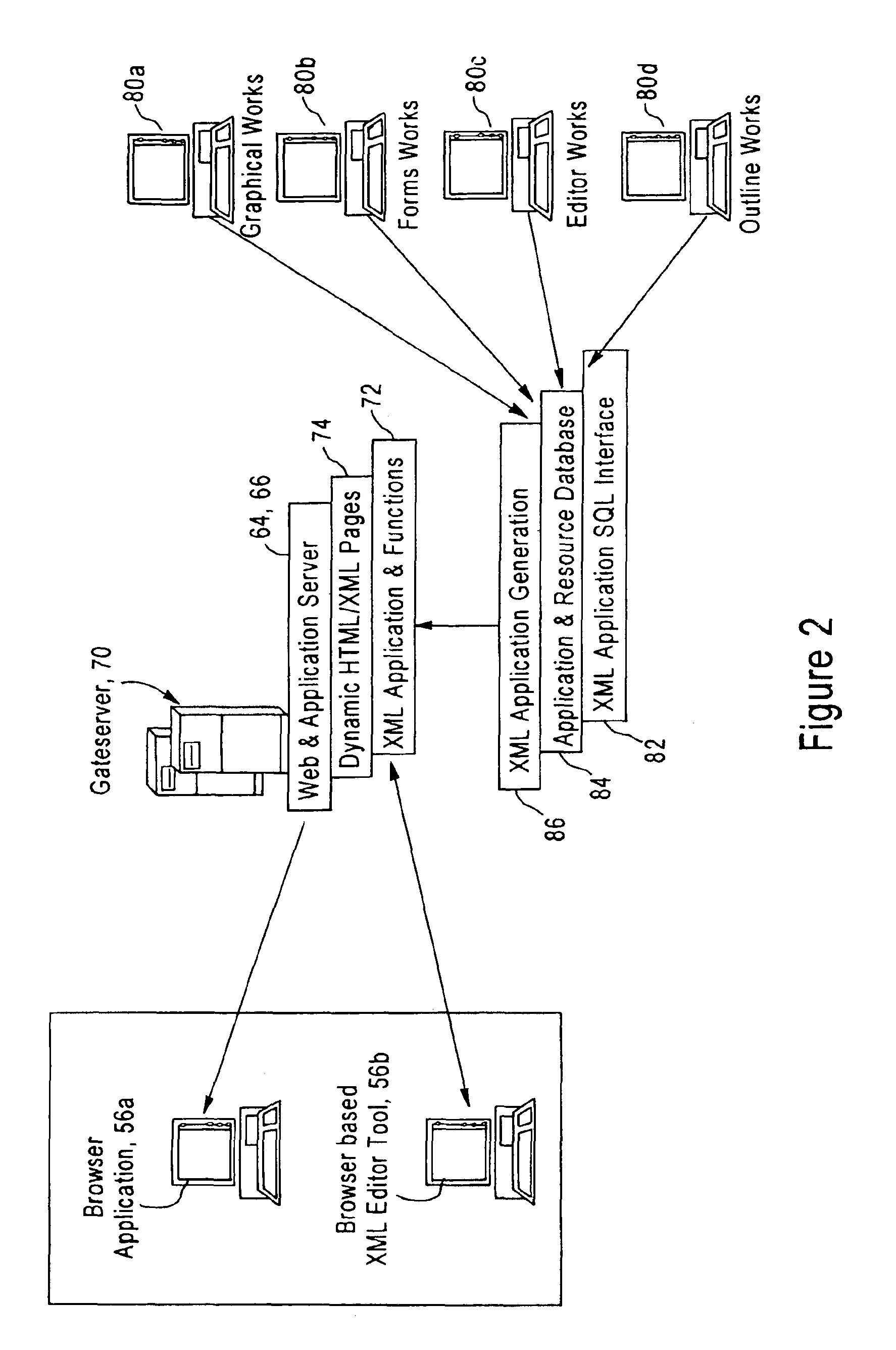 Application server providing personalized voice enabled web application services using extensible markup language documents