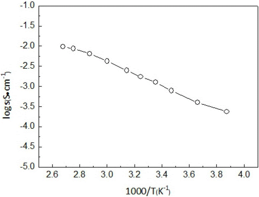 Lithium ion solid conductor stable on metal lithium, preparation method of lithium ion solid conductor, and full-solid lithium secondary battery