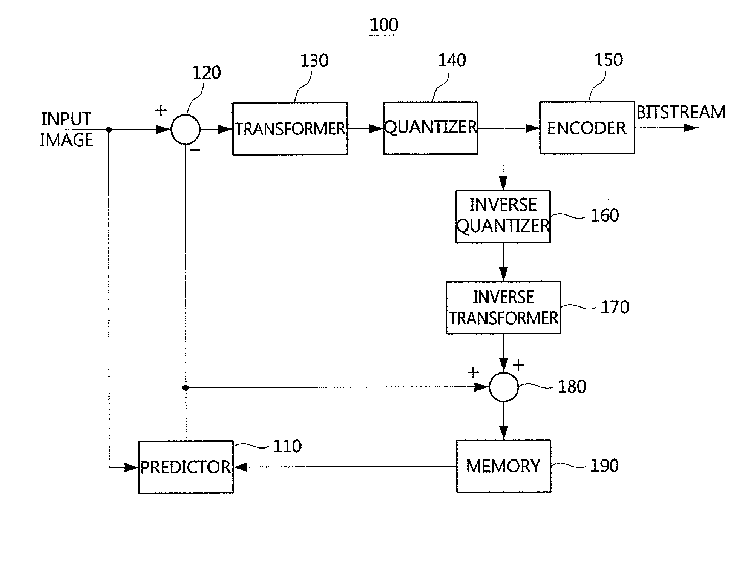 Image encoding and decoding apparatus, and image encoding and decoding method