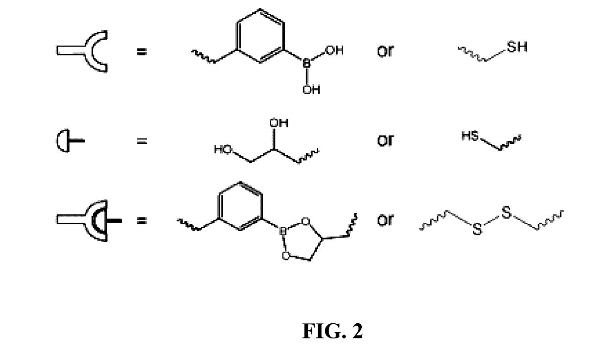 Polymers prepared using smart templates