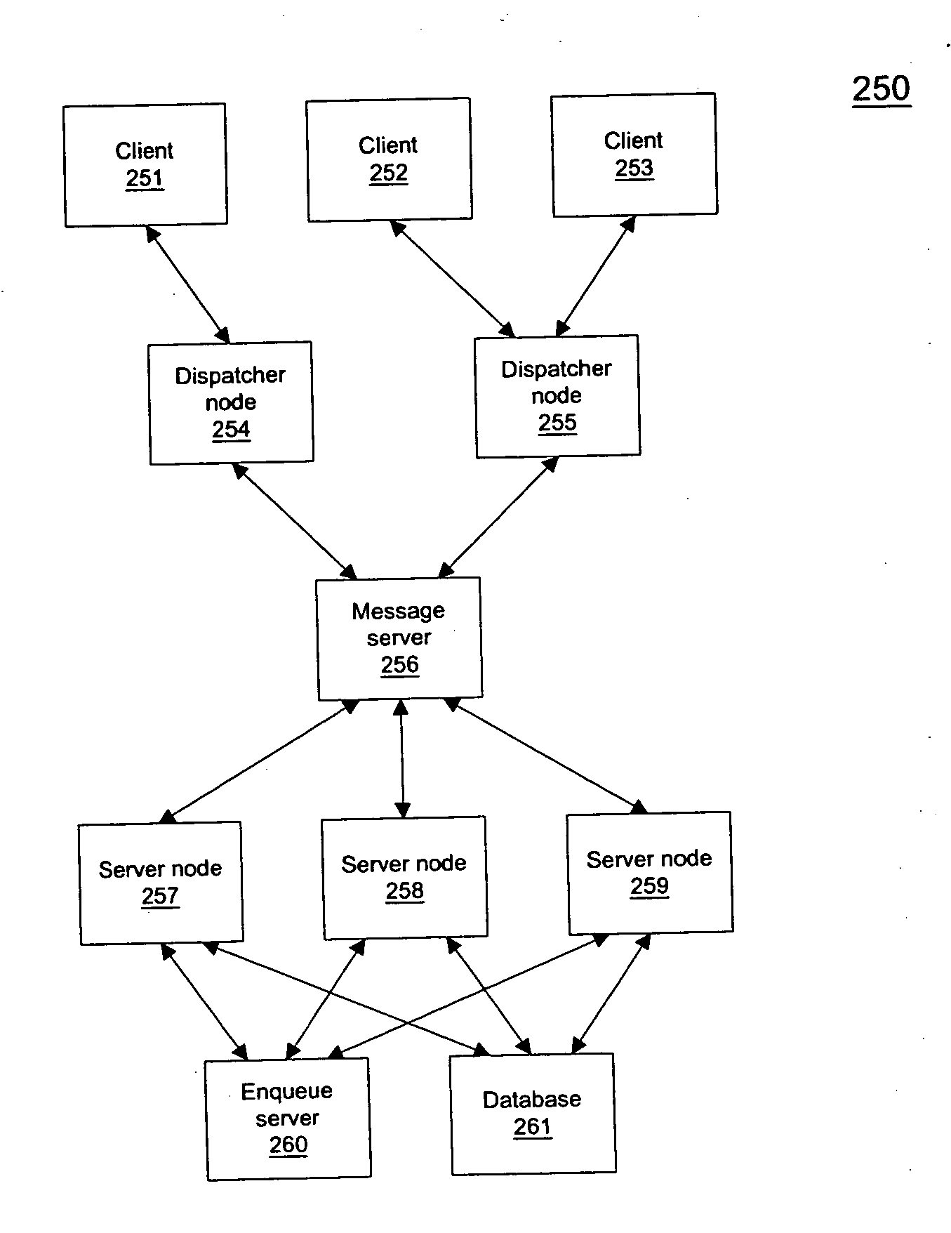 Delivering messages in an enterprise messaging system using message selector hierarchy