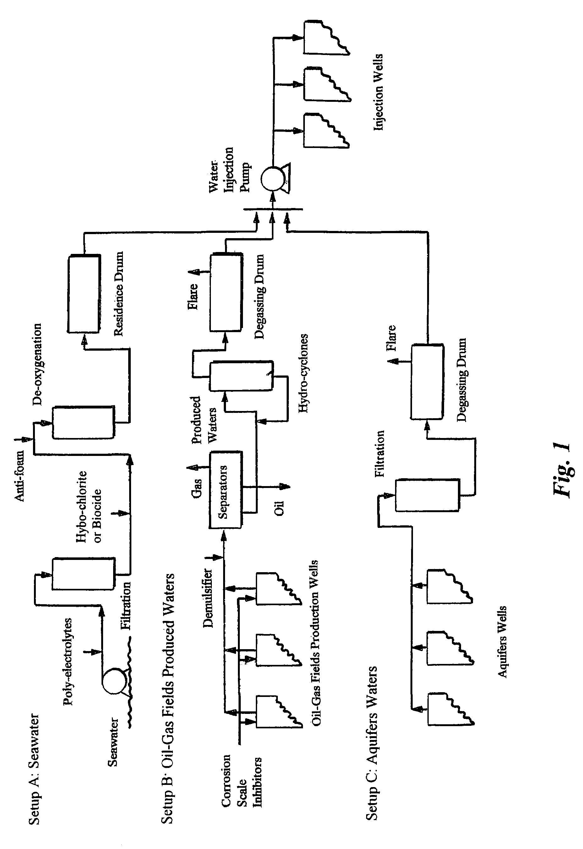 Methods to solve alkaline-sulfate scales and related-gases problems