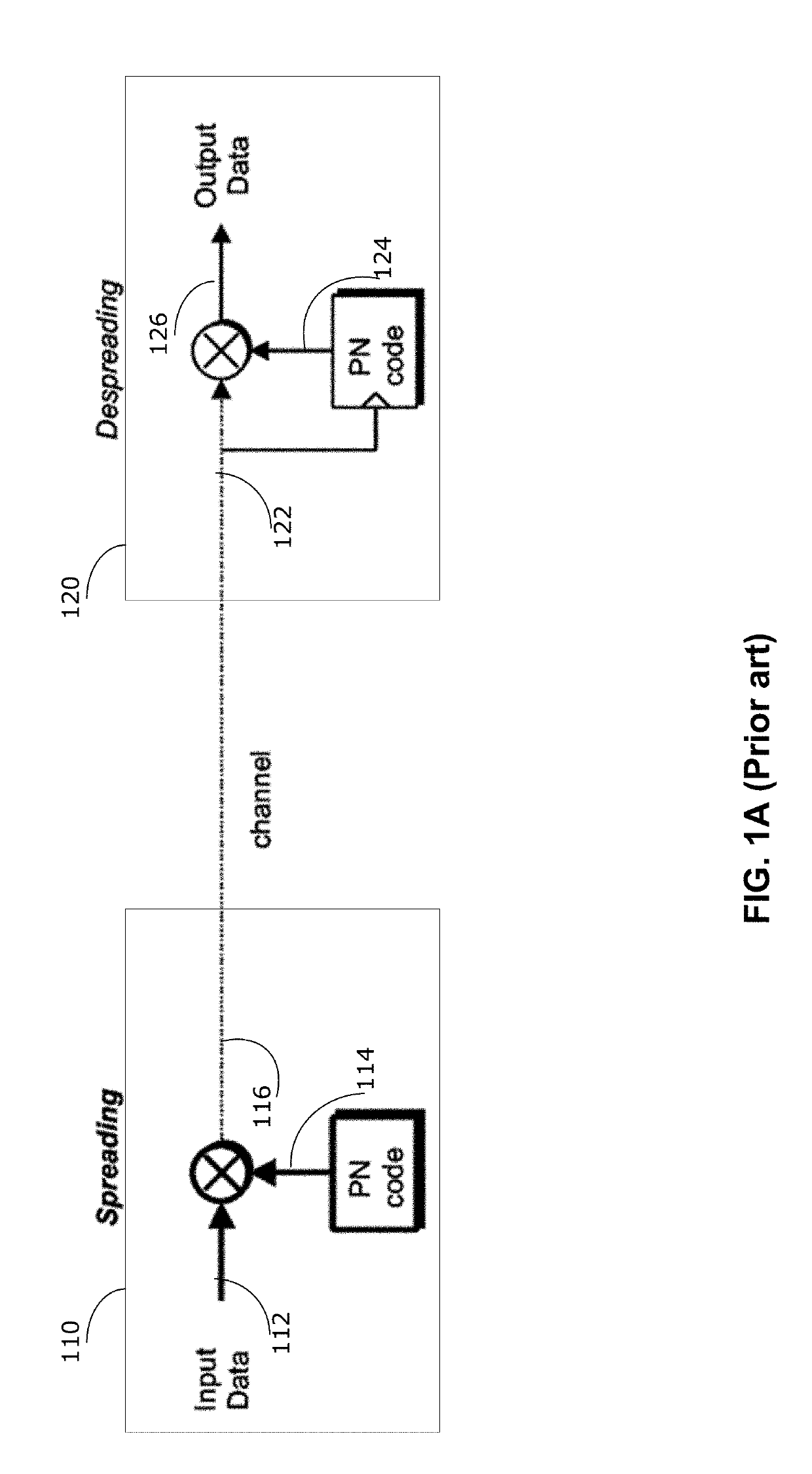 Apparatus and receiver for performing synchronization in analog spread spectrum systems