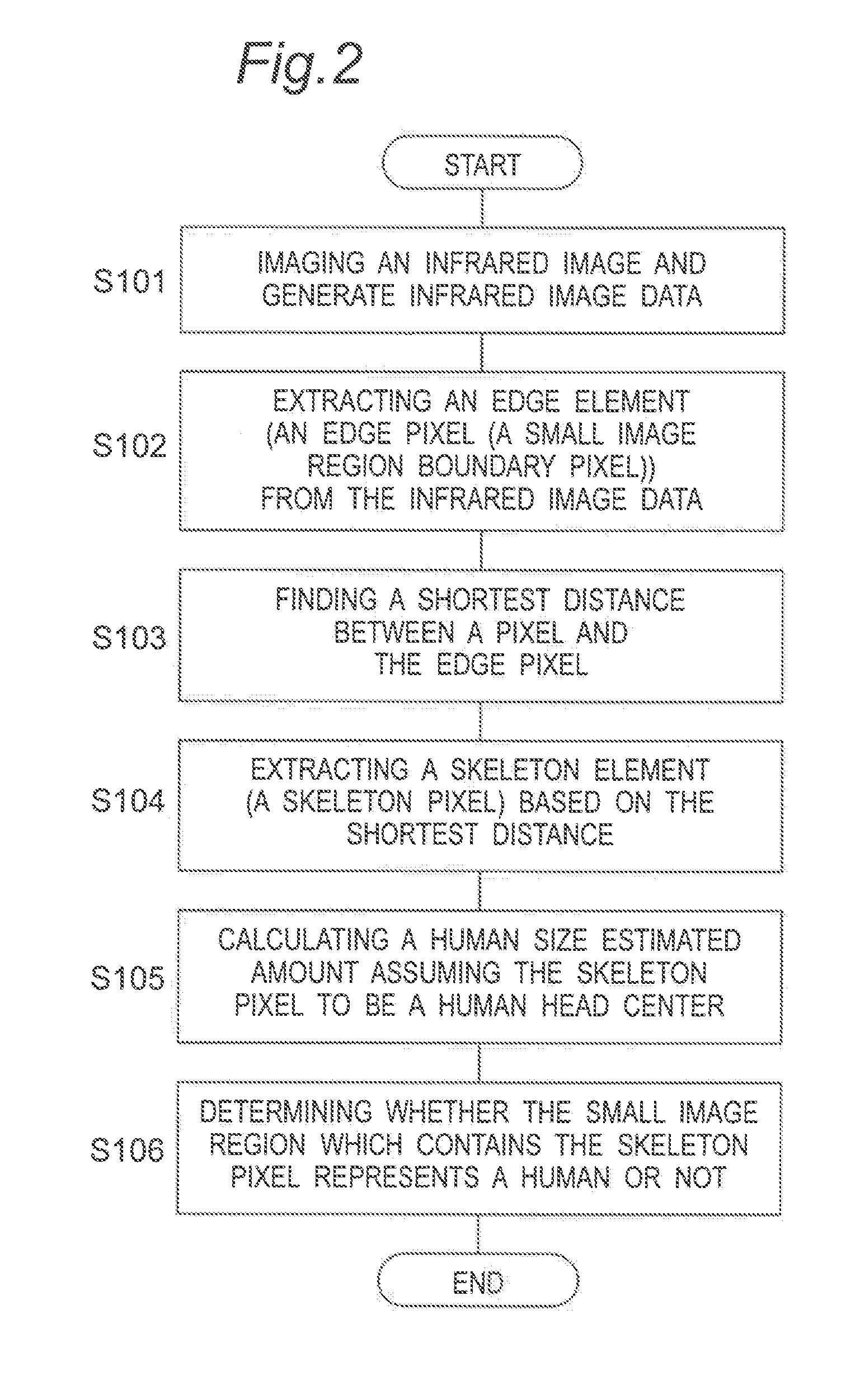 Human detection device and method and program of the same