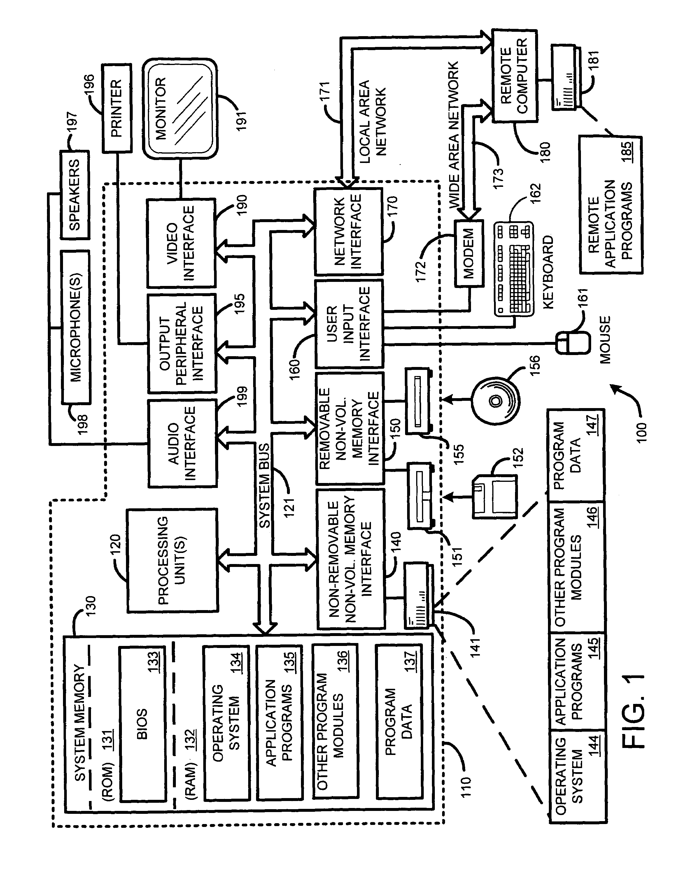System and method for very low frame rate video streaming for face-to-face video conferencing