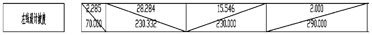 Subway track surface three-dimensional center line generation method