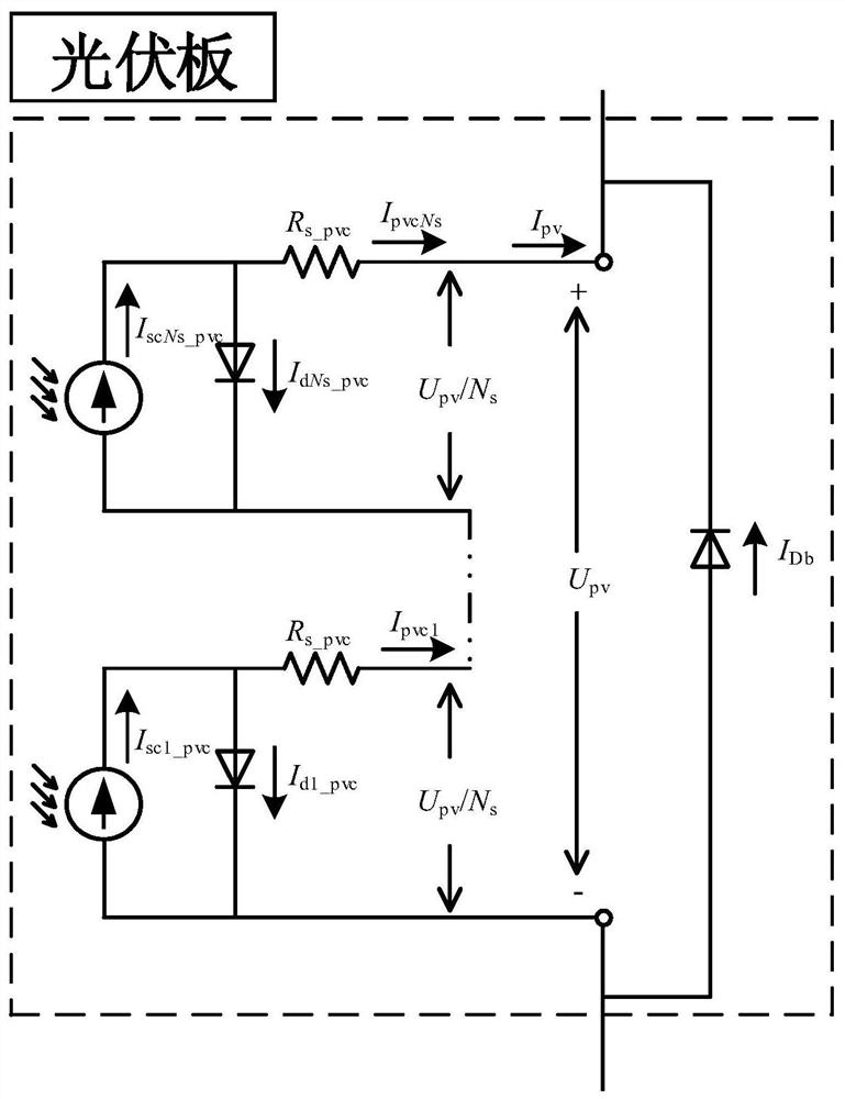 Direct-current microgrid island detection method based on MPPT trapezoidal voltage disturbance